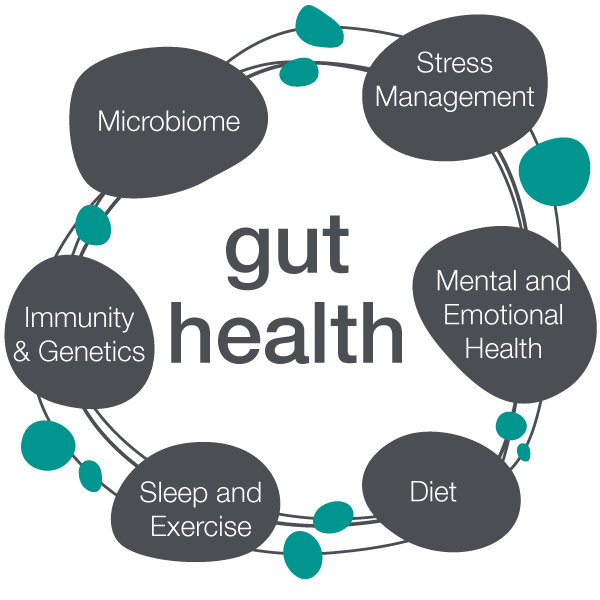 Gut Health